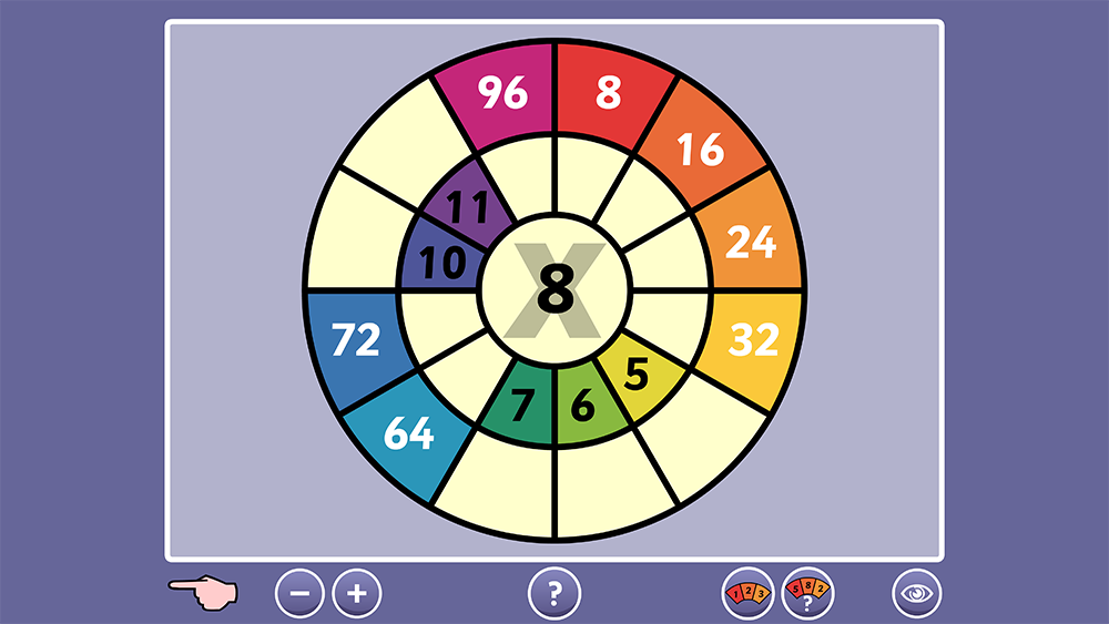 Multiplication Wheel
